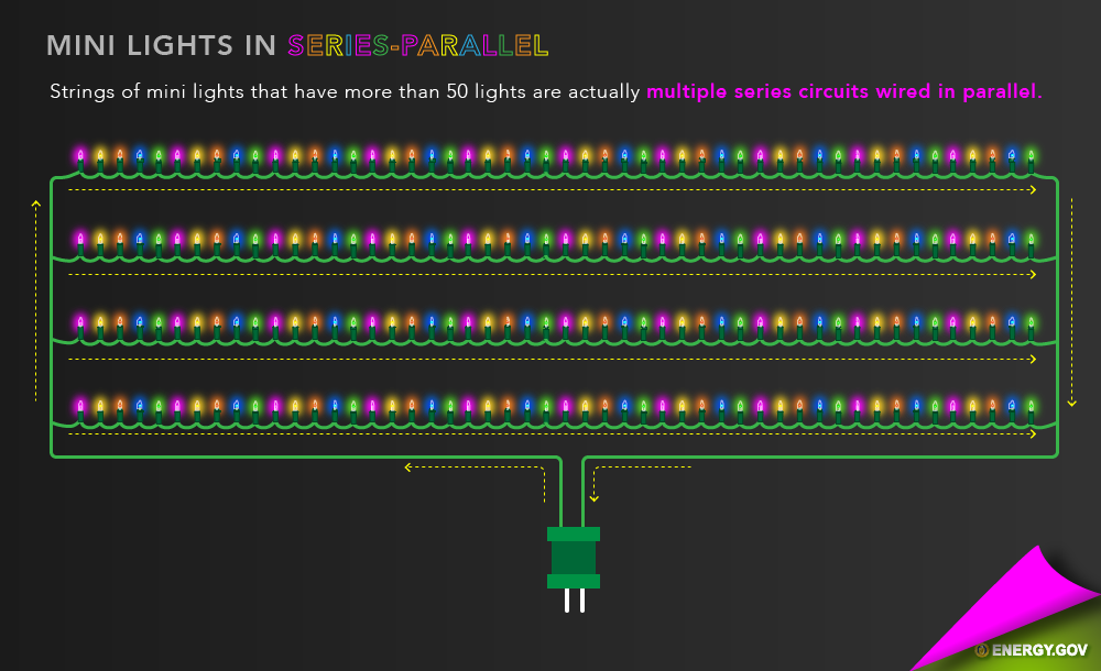 ChristmasLights-mini.png