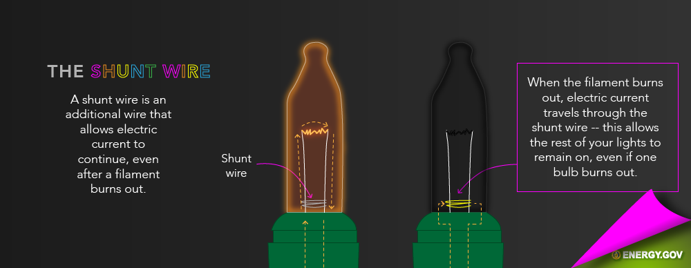 ChristmasLights-shunt.png