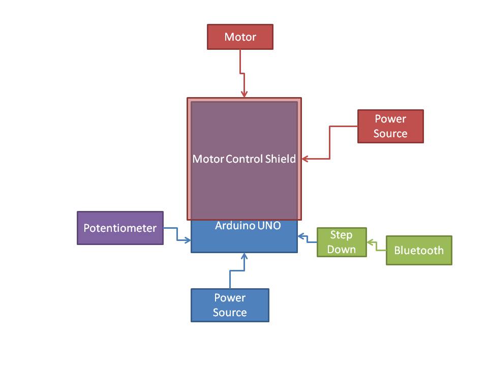 Circuits.jpg