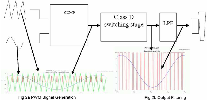 Class-D-Amplifier-Waveforms.png