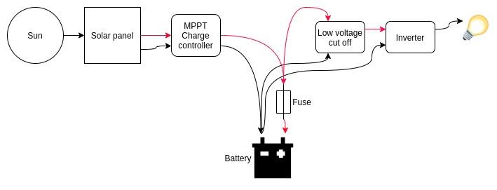 Classic solar rig.jpg