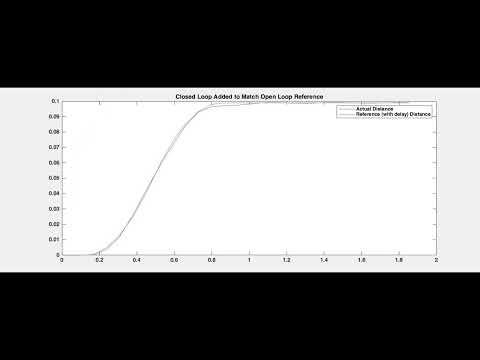 Close Loop to Match Open Loop Reference