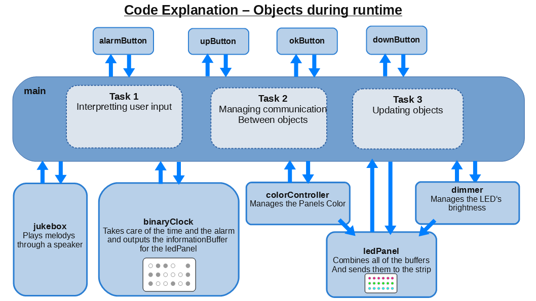 Code explanation.png