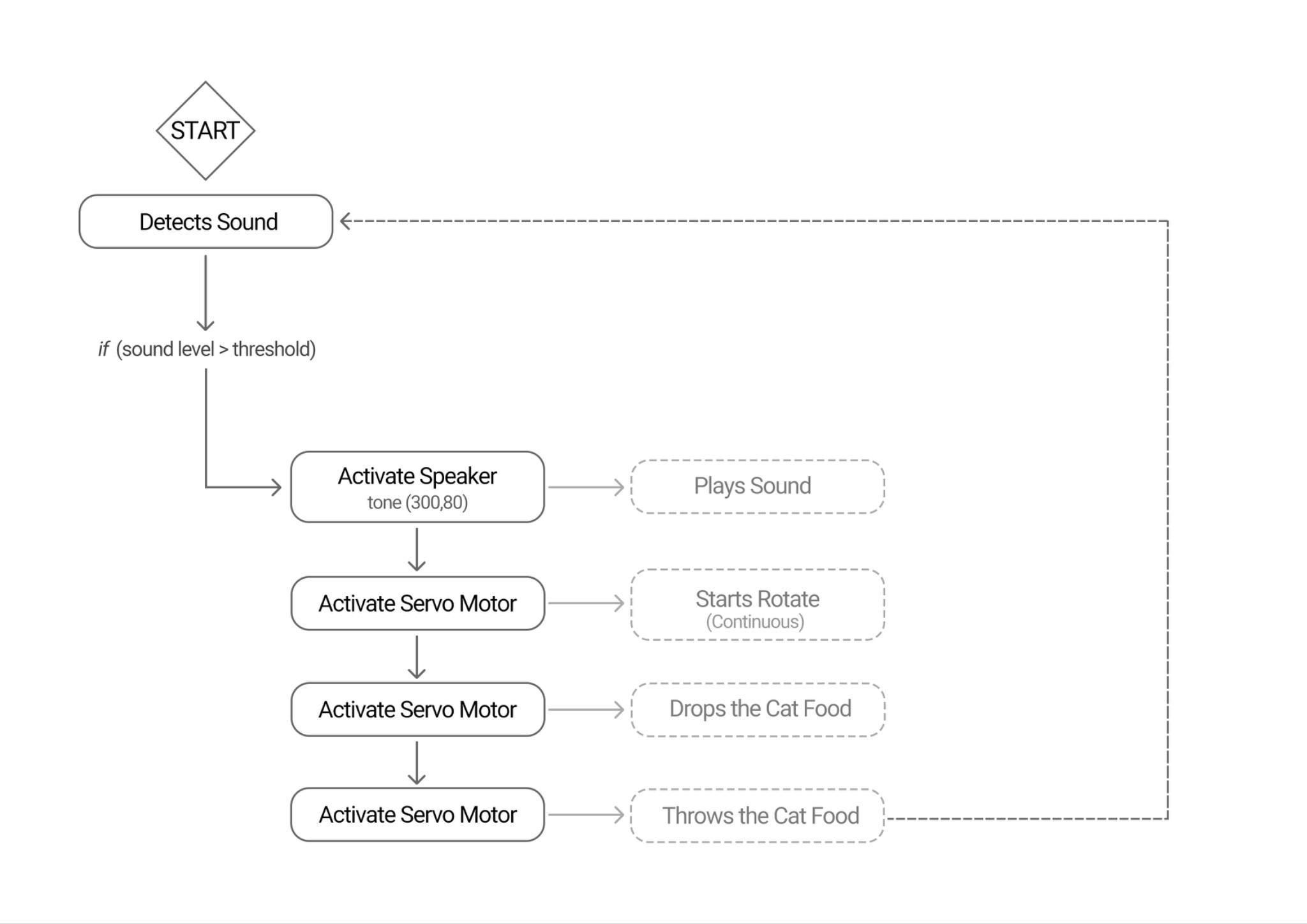 Code_diagram.jpg