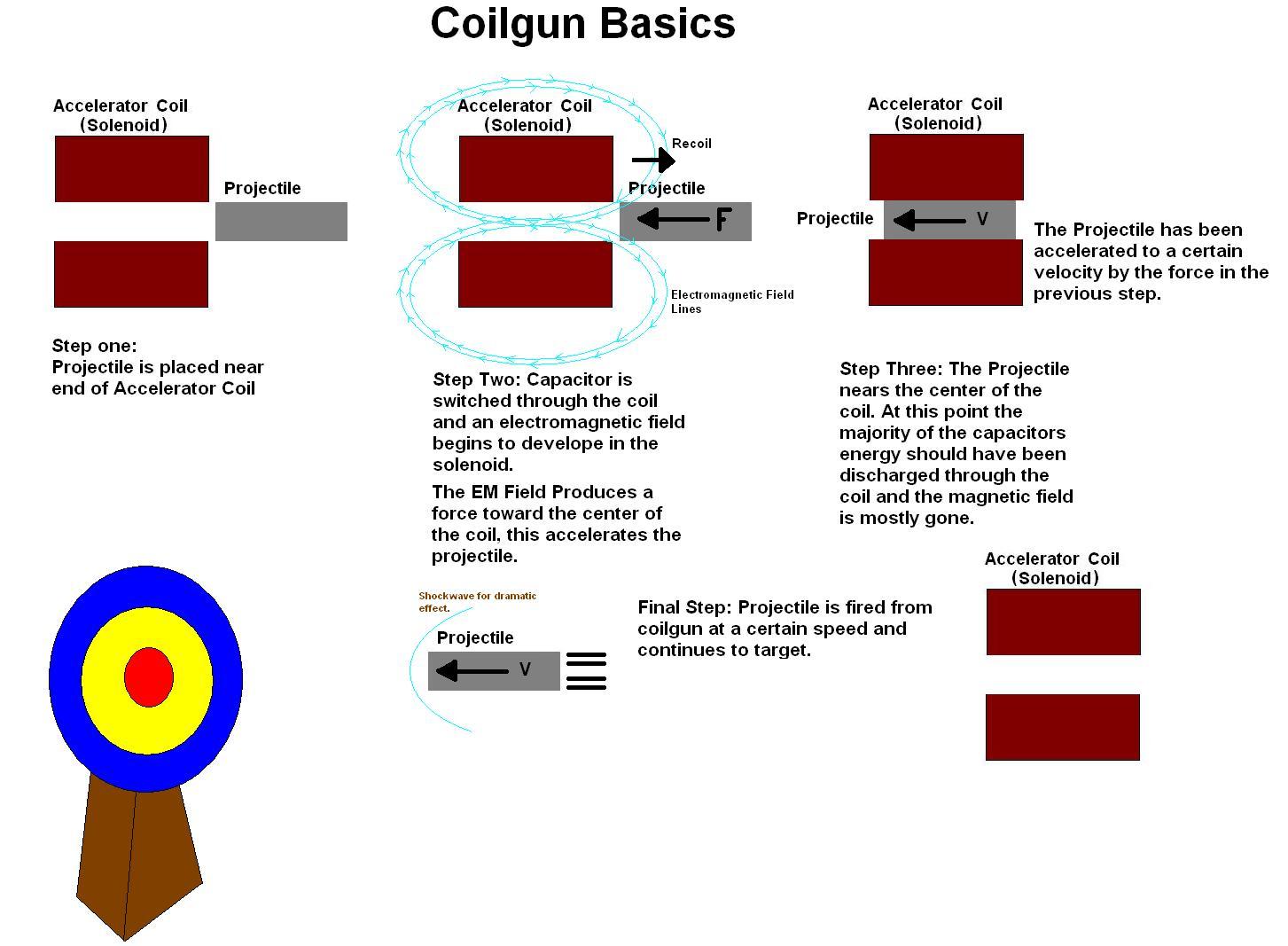 Coilgun Principle.JPG