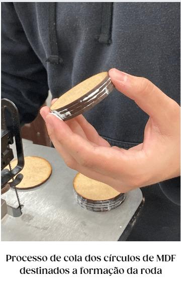 Colando as Rodas.jpg