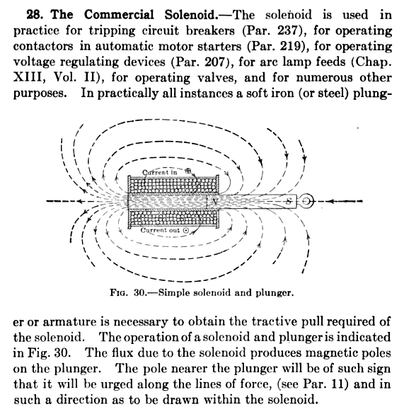 Commercial_Solenoid_Dawes_1920.png