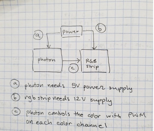 CommunicationDiagram.jpg