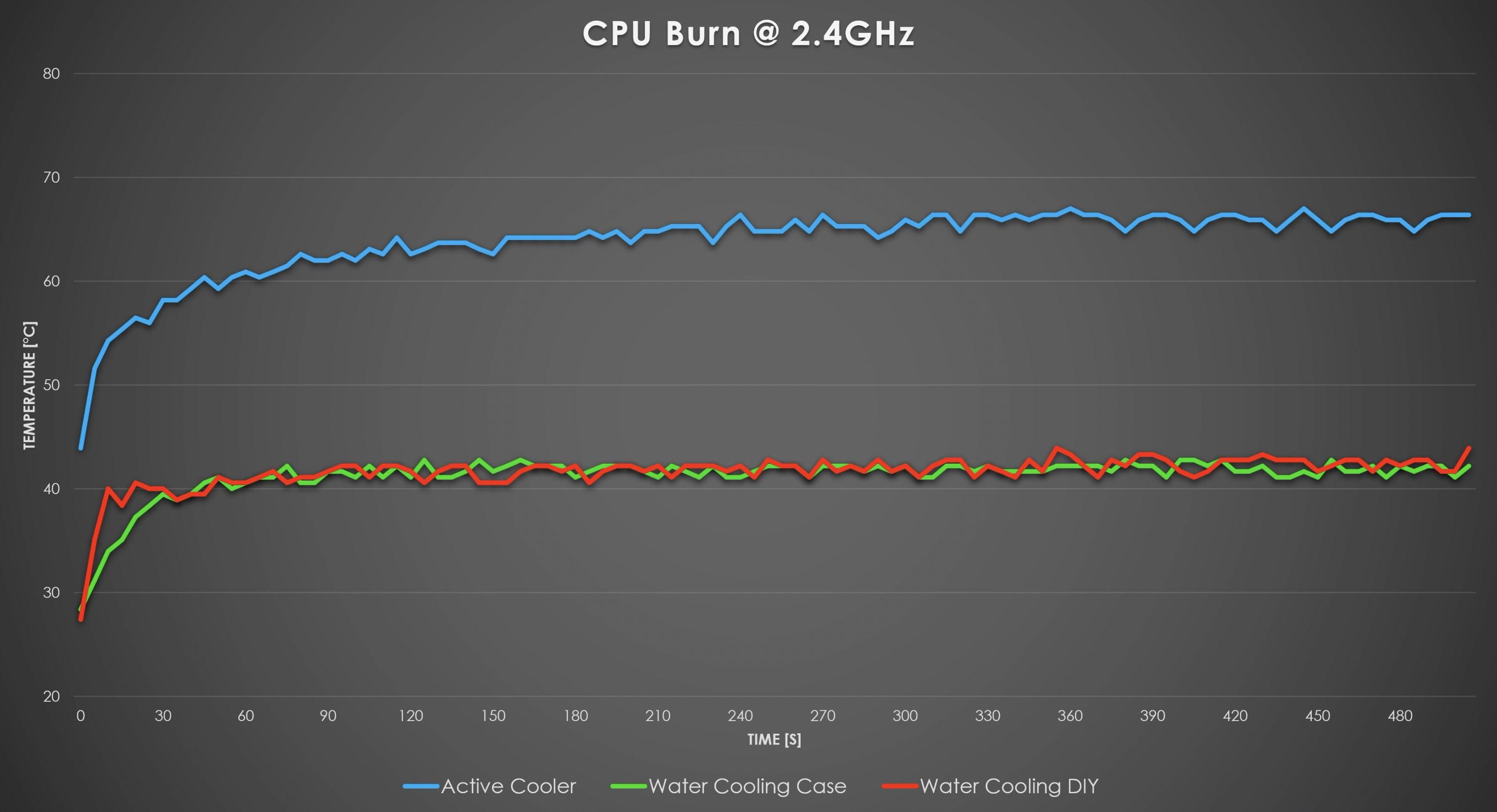 Comparison To Active Cooler Results.jpeg