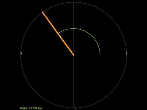 Comple numbers - coloring the angle