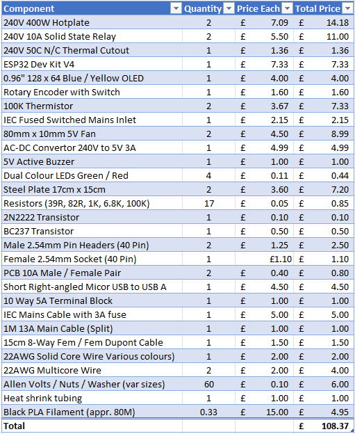 Components List.png