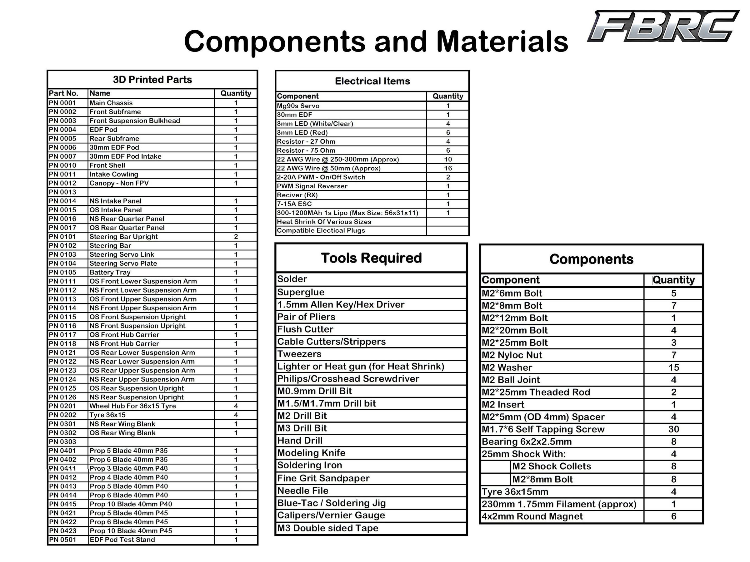 Components and Materials.jpg