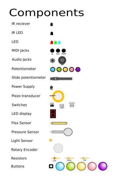 Components.jpg