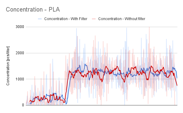 Concentration - PLA.png