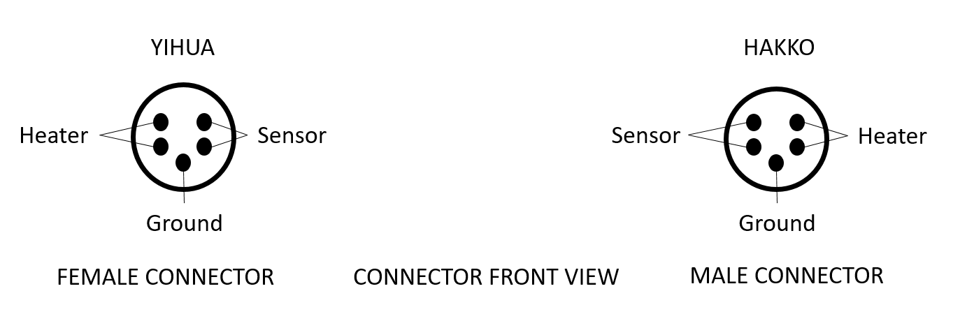 Connectors.png