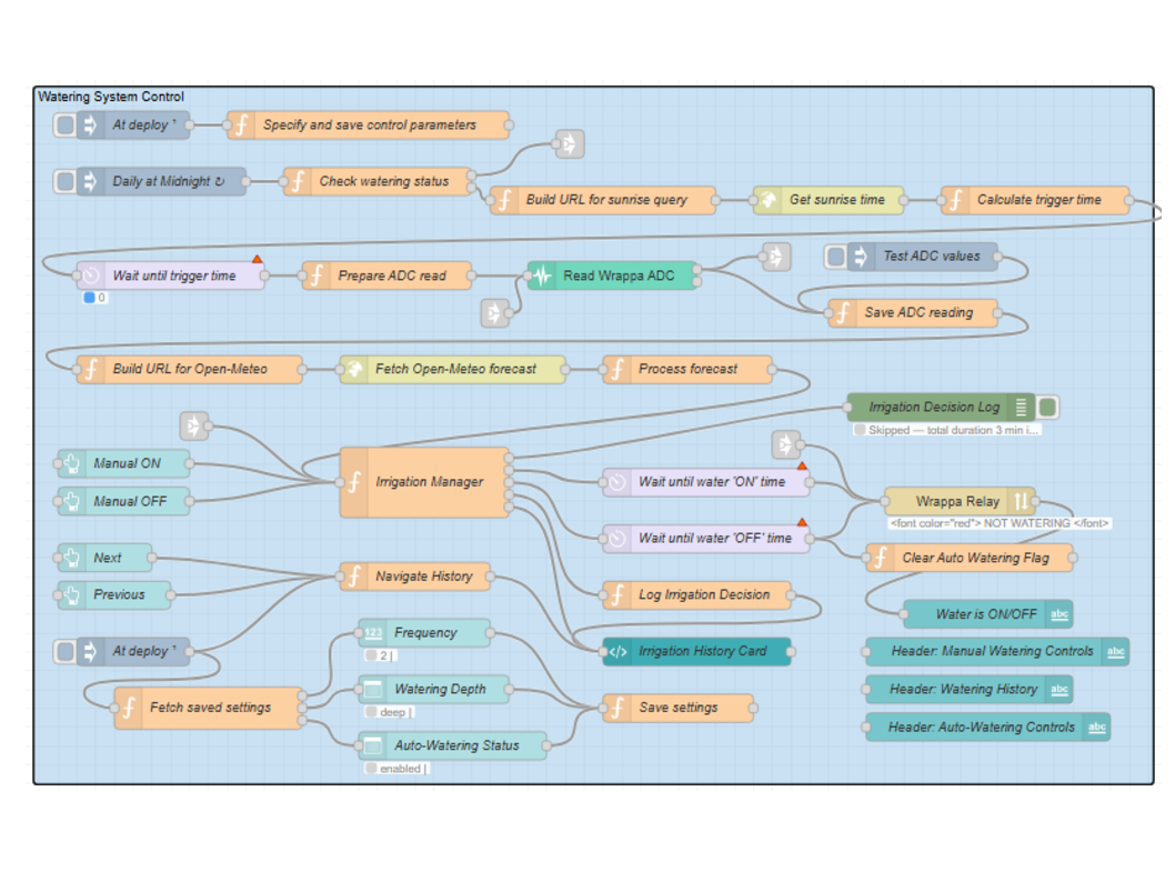 Control Flow.png