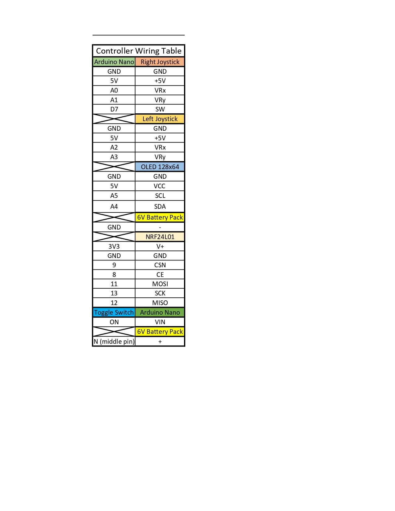 Controller Wiring Table.jpg