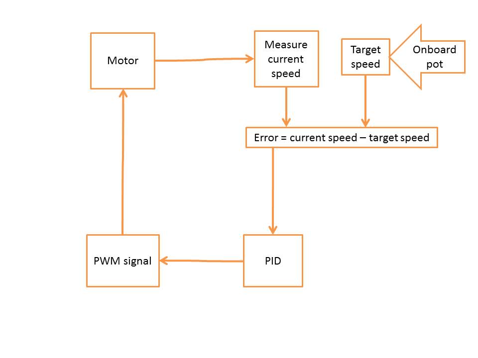 Controller flow chart.jpg