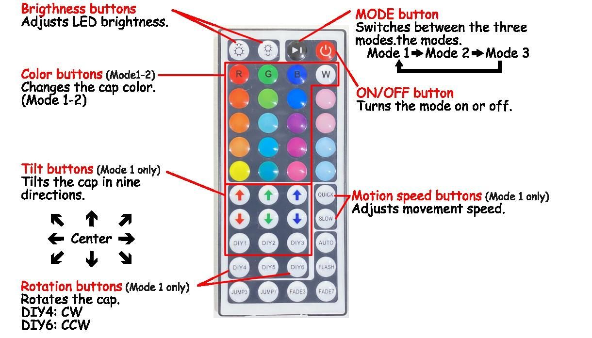 ControllerDescription.jpg