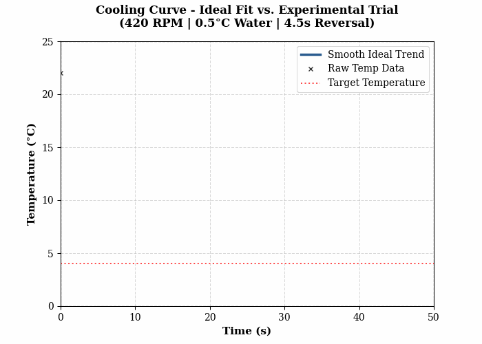 CoolingCruve Smooth.gif