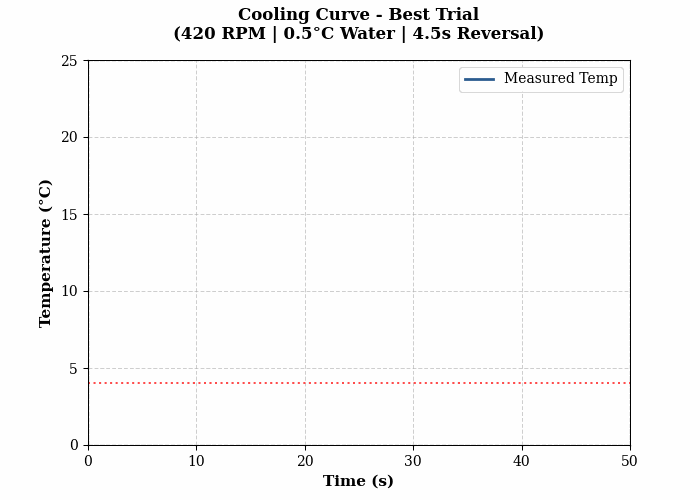 CoolingCurve gif raw.gif