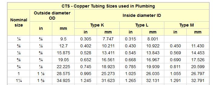 Copper Tube Actual Dimensions.jpg