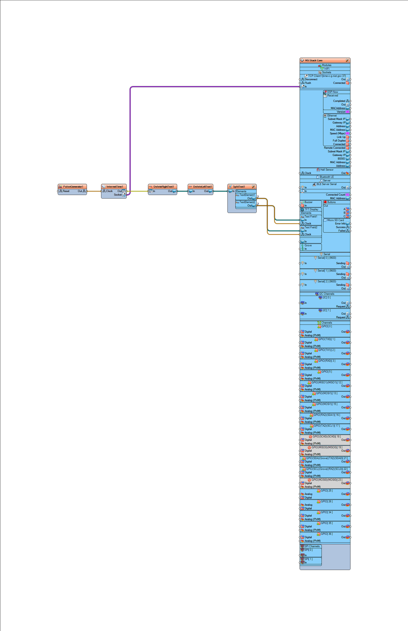 Core-internet-time.png