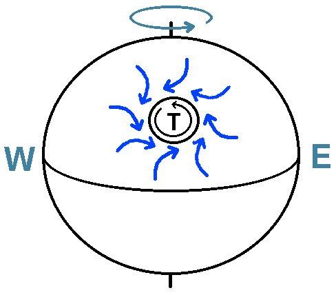 Coriolis_08.jpg