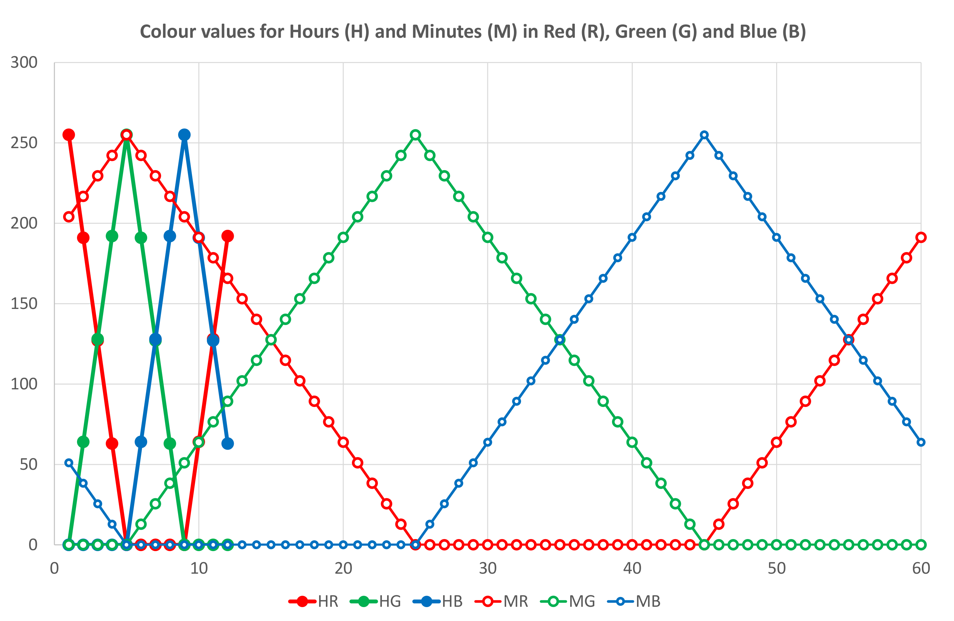 CountClock_CC_BY_Openproducts_-_LED_colors_RGB.png