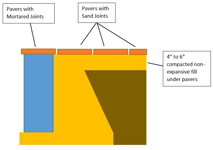 Cross Section with Pavers.JPG