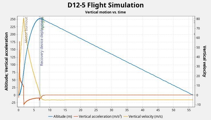 D12-5 Flight Simulation Plot.png