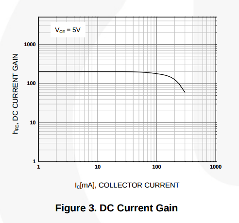 DC current gain bc547.png