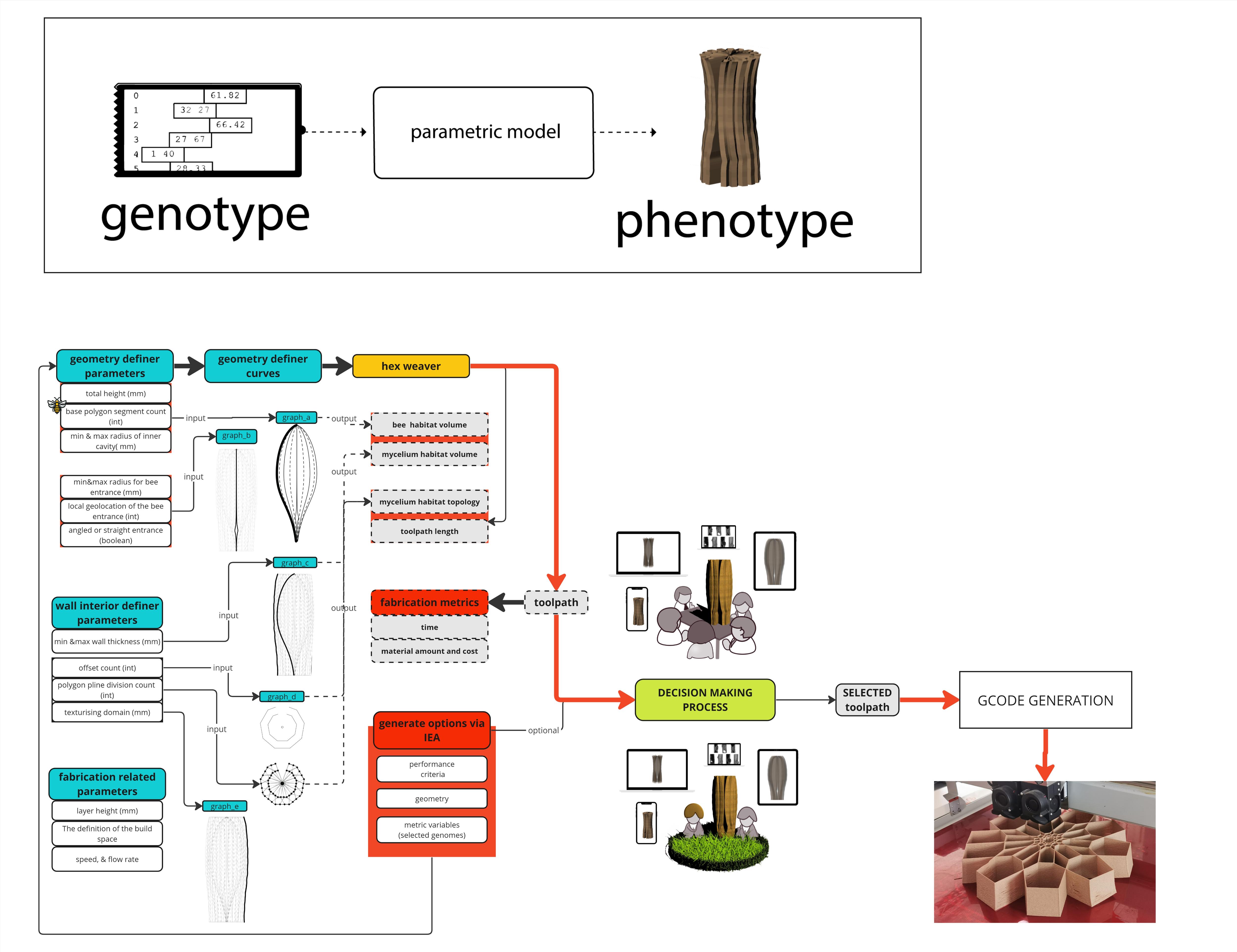 DDP_drivers of design - MODEL DESCRIPTION.jpg