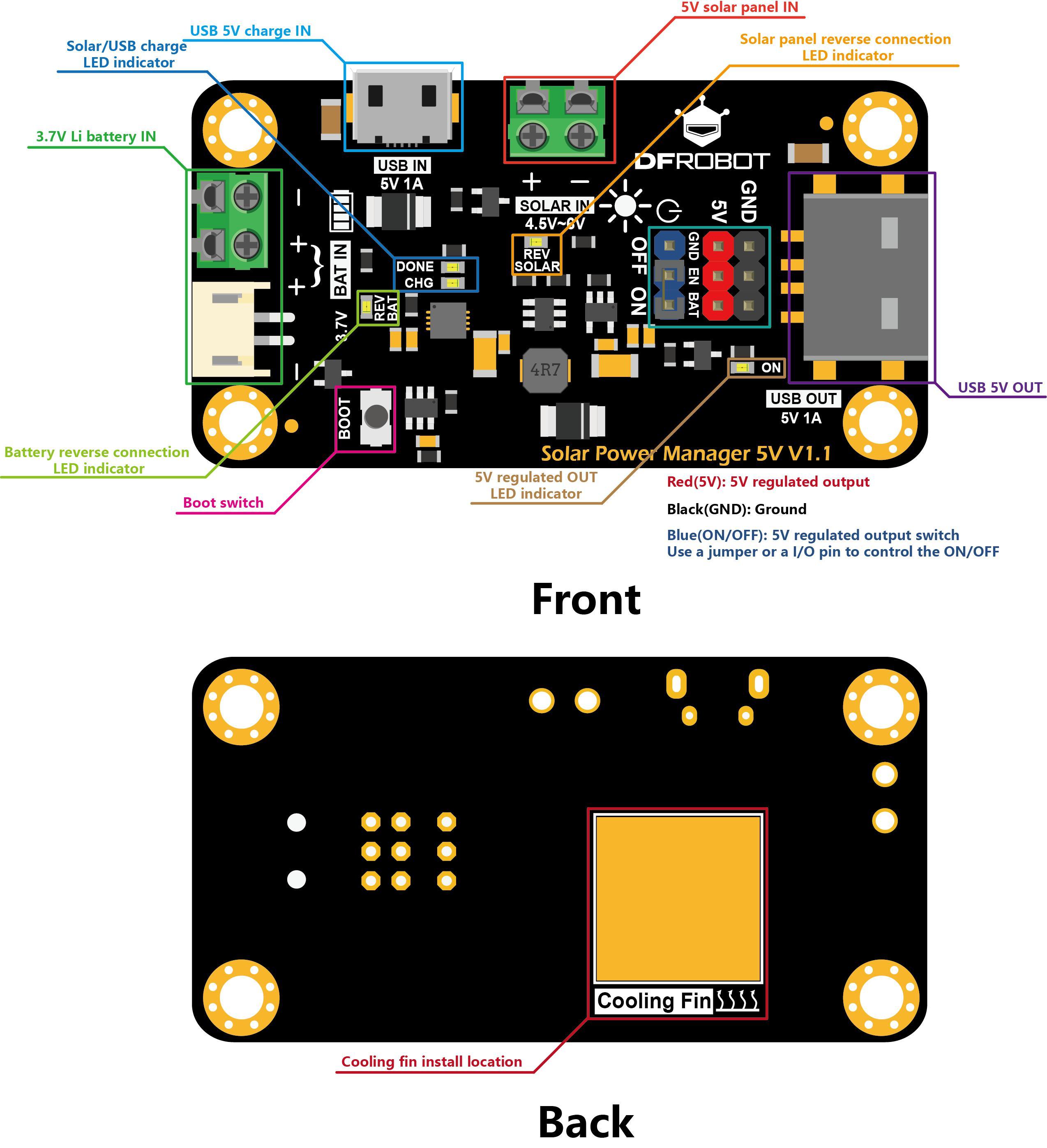 DFR0559-BoardOverview.jpg