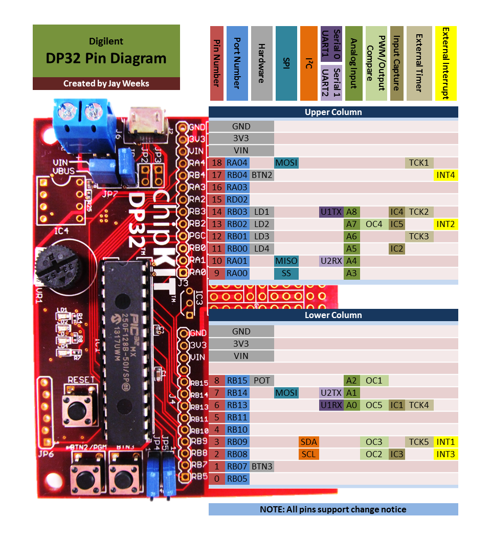 DP32 Pin Diagram 2(1).png