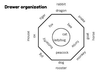 DRAWER CHART.jpeg
