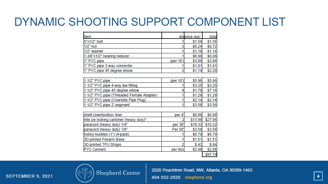 DSS Component List and Price Breakdown.PNG