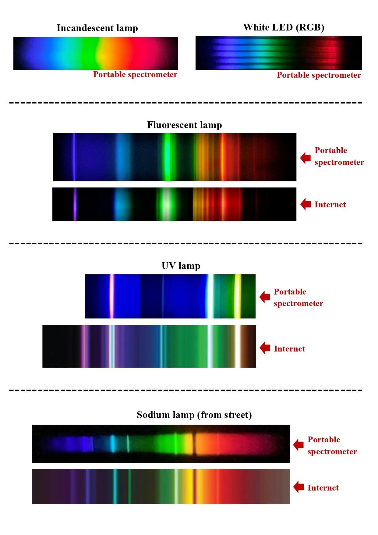 DVD spectrometer - Photos and comparison - Manual_page-0001.jpg