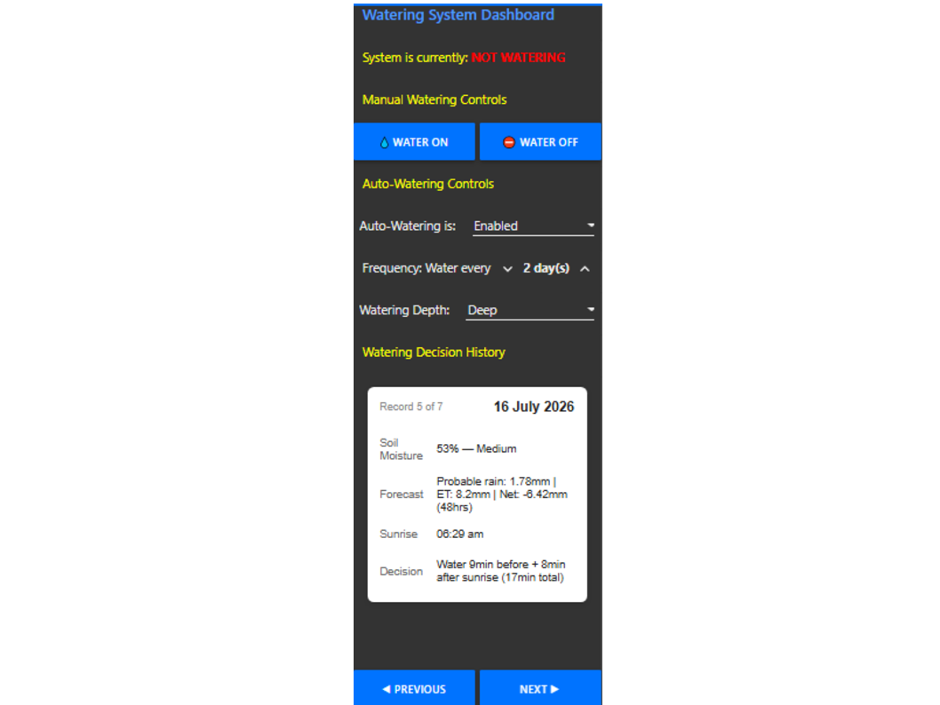 Dashboard Screensot.png