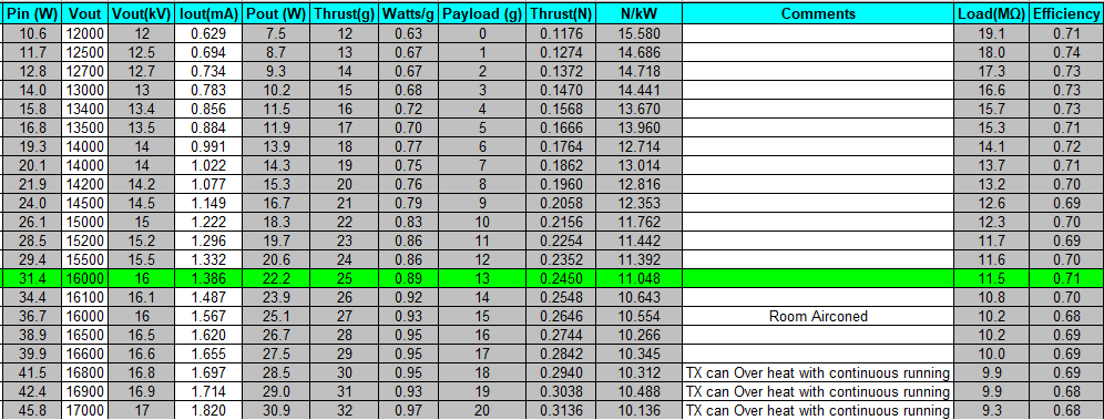 DeltaX1 Data.png