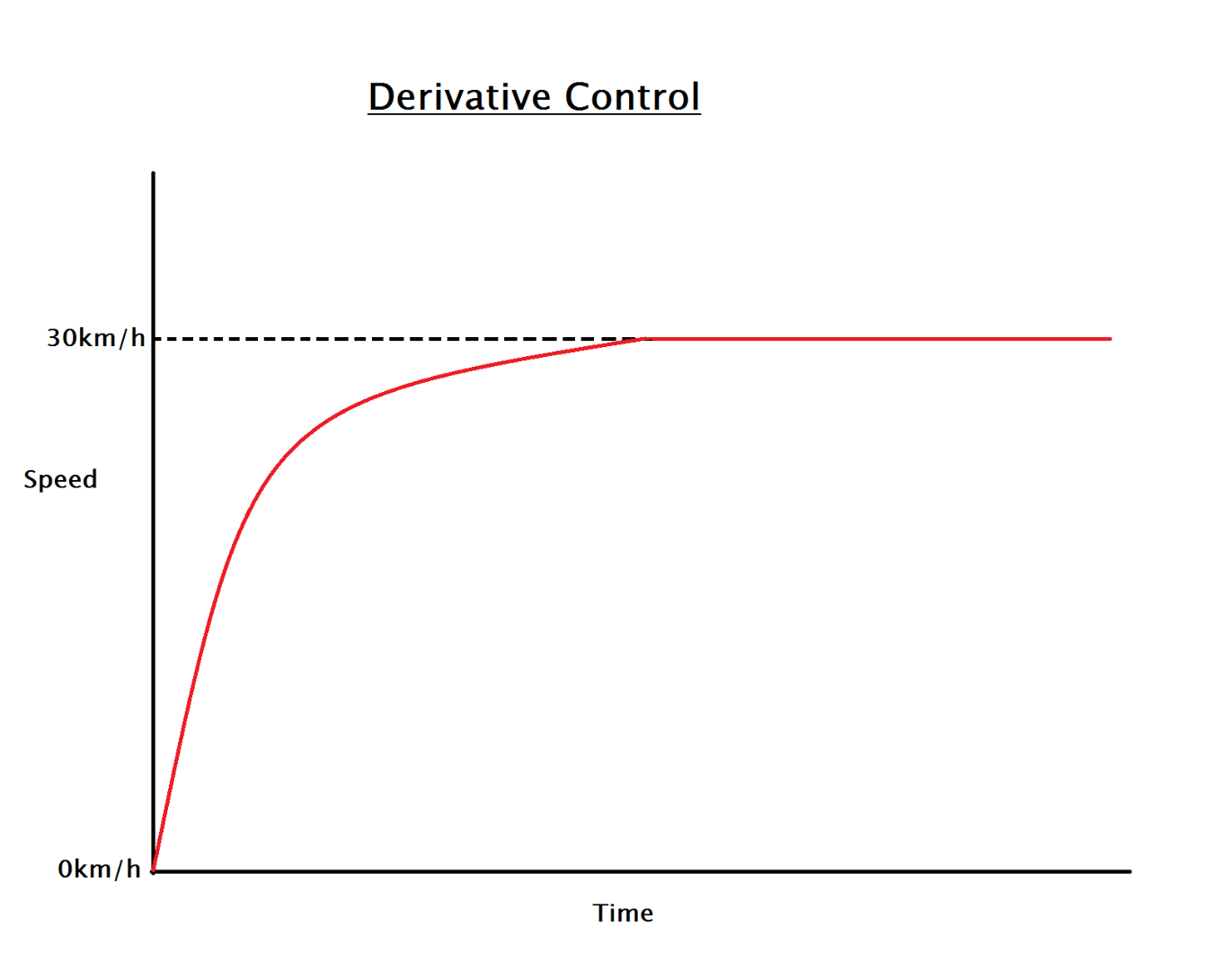 Derivative Graph.png