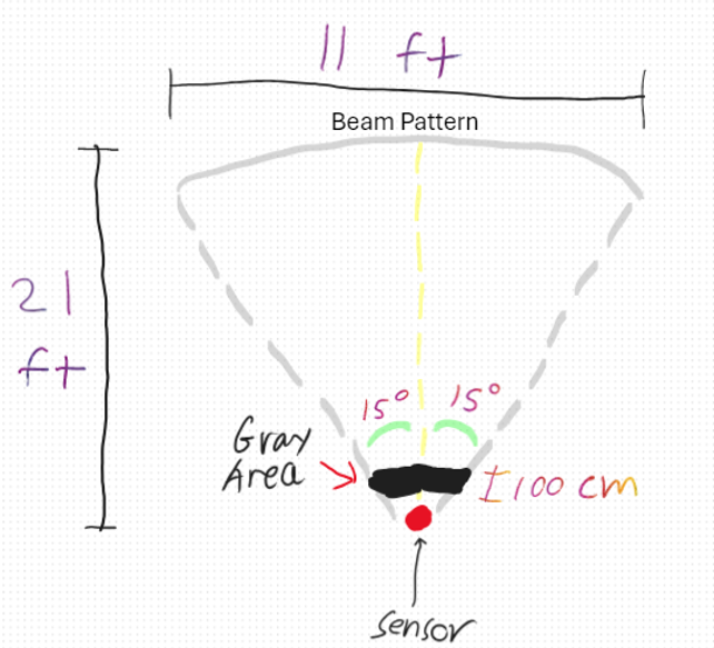 Detailed Beam Pattern.png