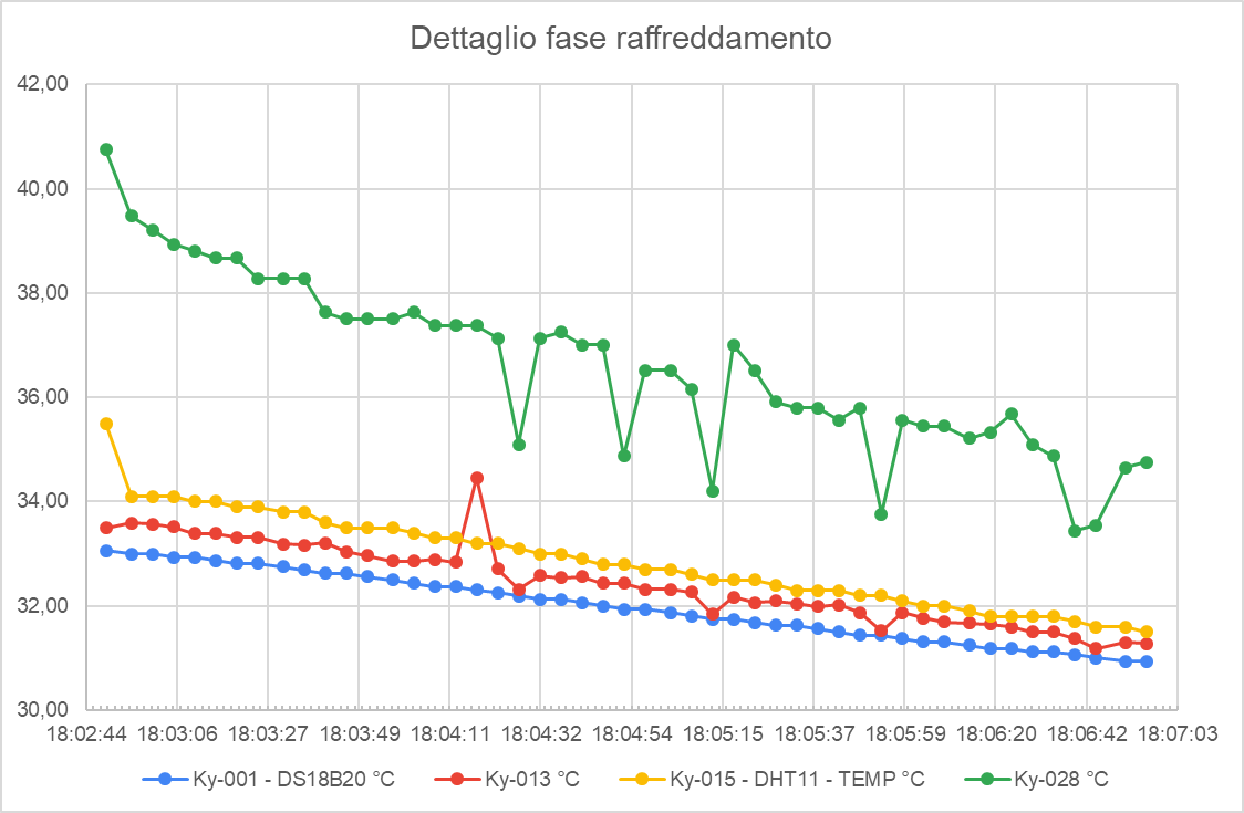 Dettaglio fase raffreddamento.png