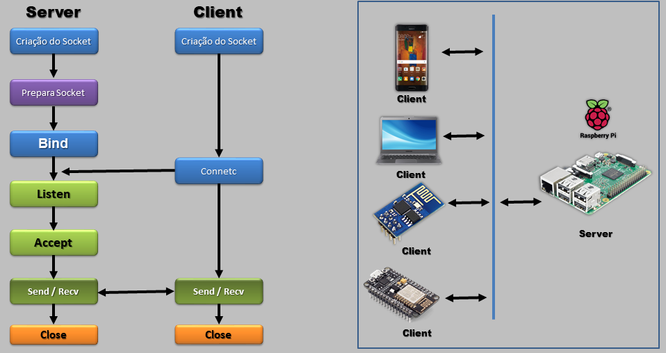 Diagrama de estado do modelo client.png