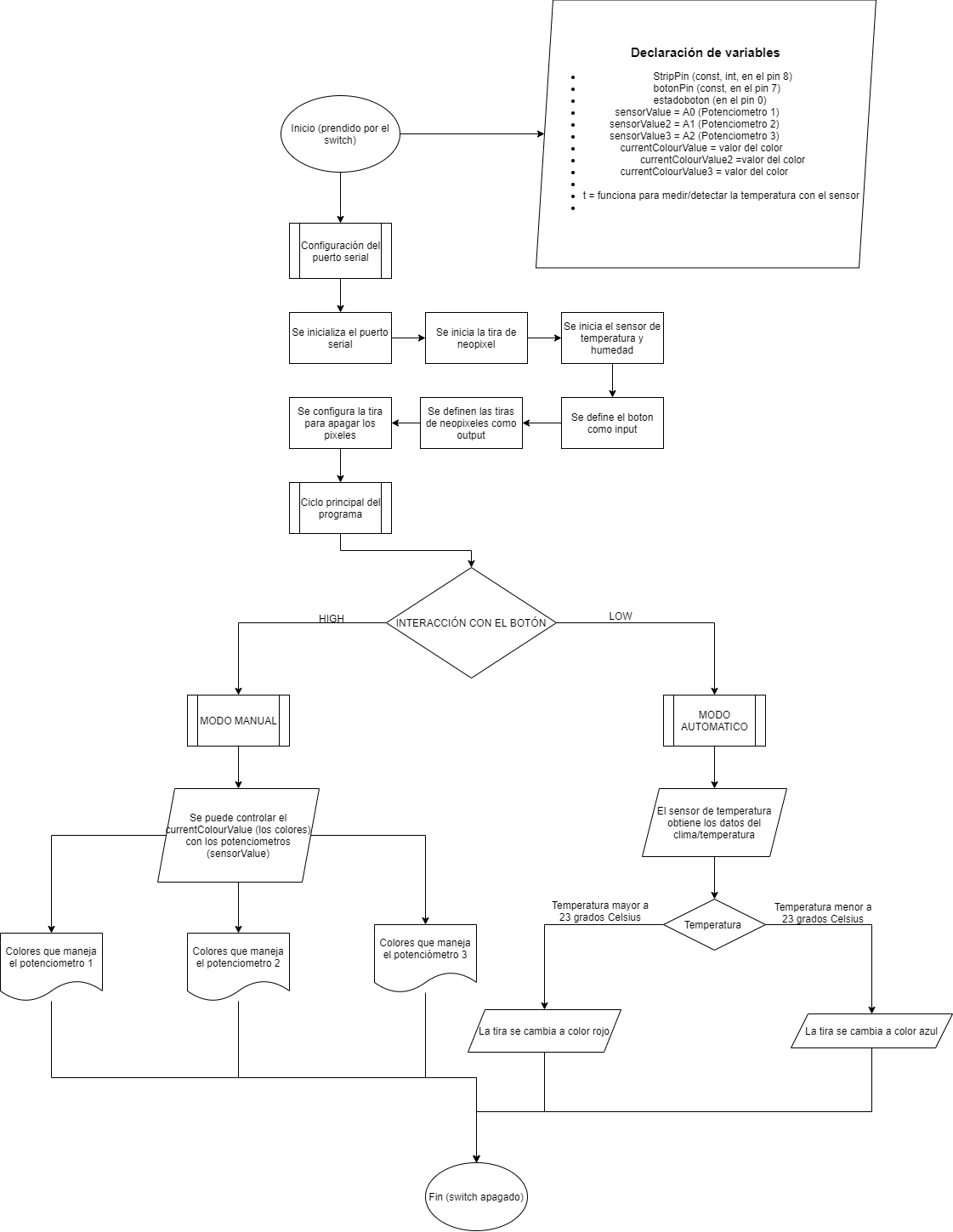 Diagrama de flujo.drawio.png