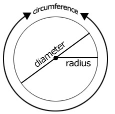 Diameteandcircum.jpg