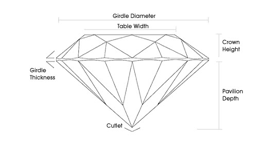 DiamondDiagram.jpg