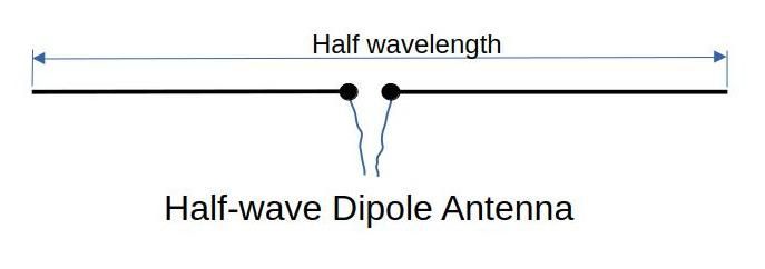 Dipole_diagram.jpg