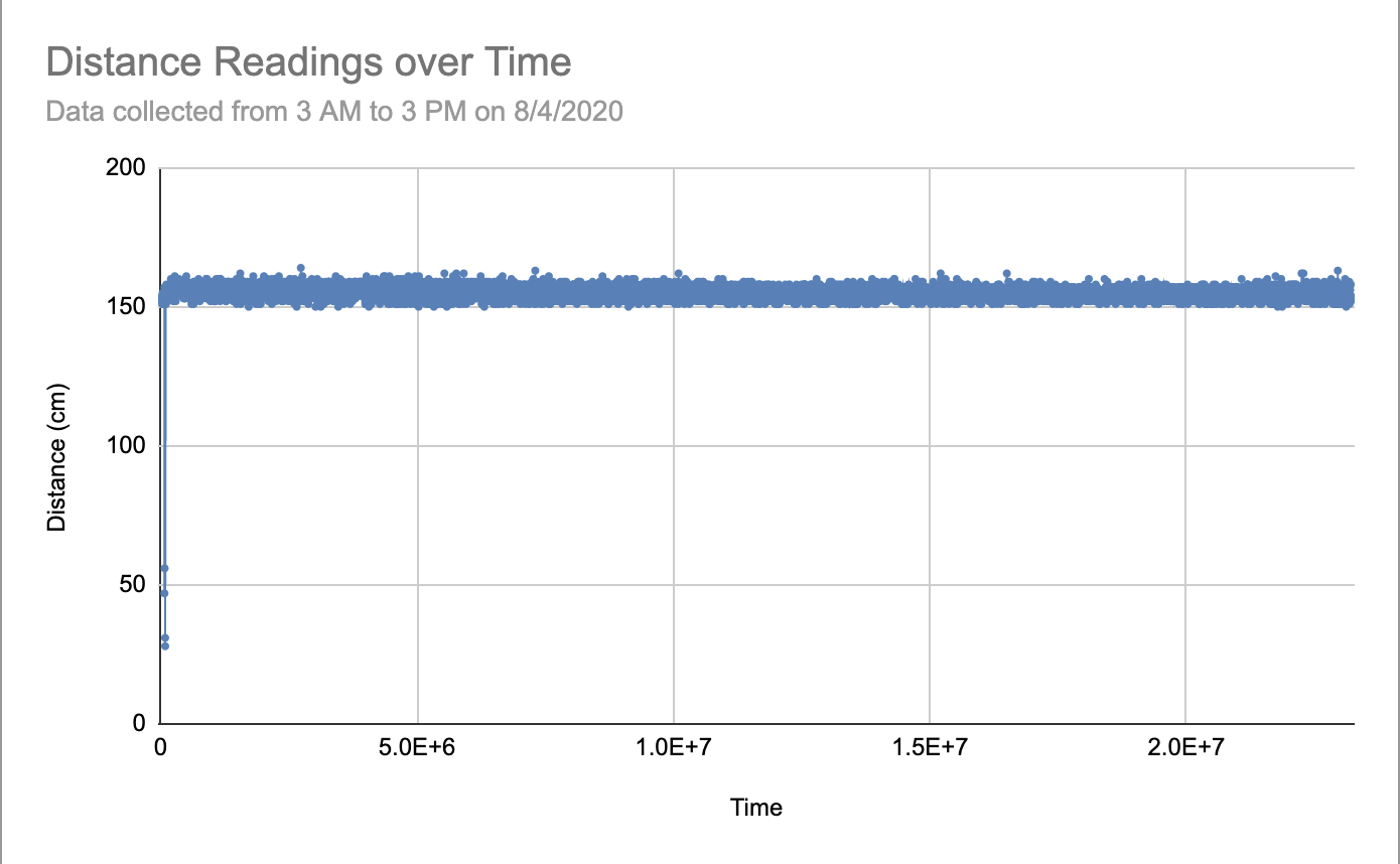 DistanceGraph.png