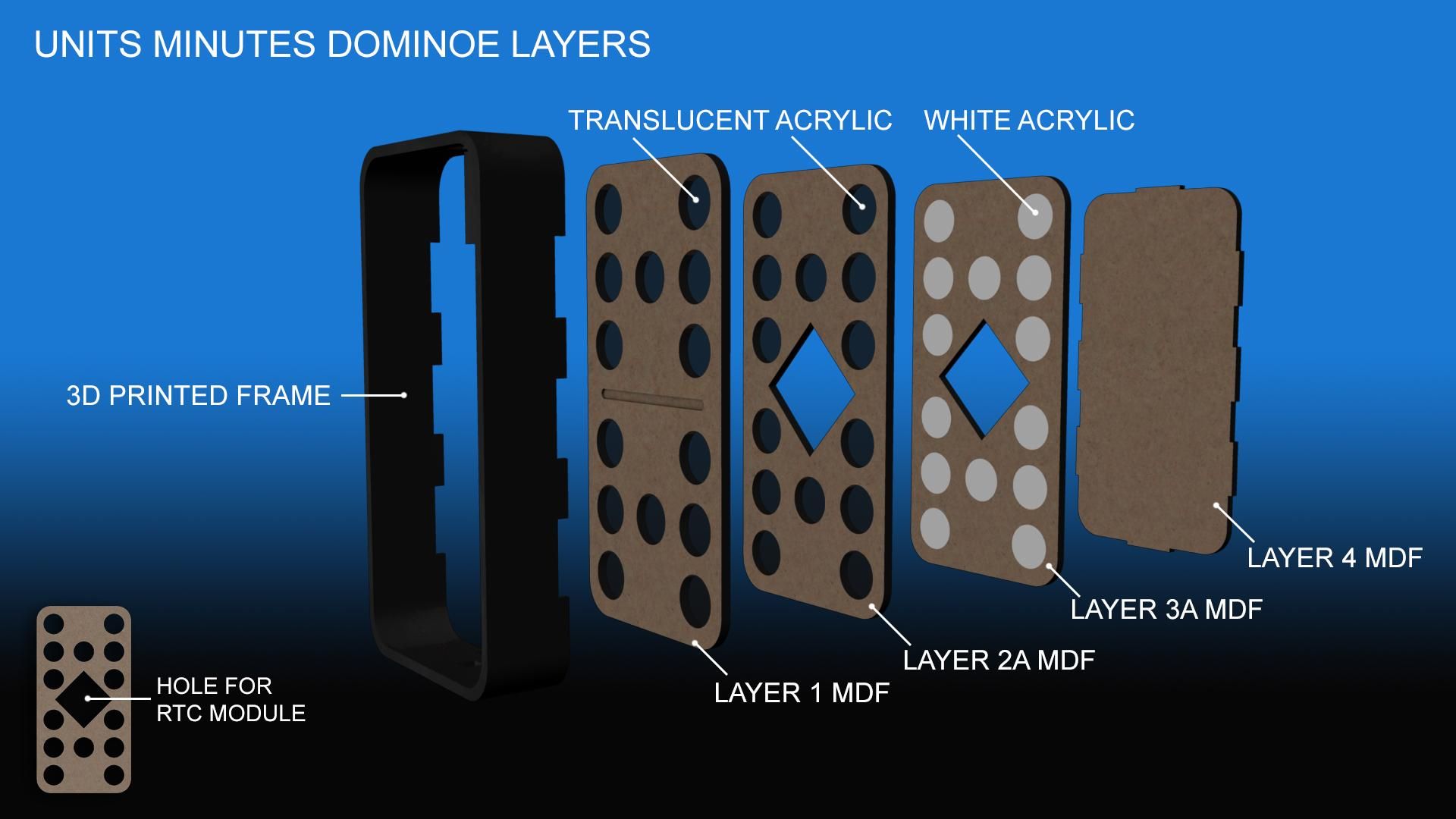 Dominoes_Units.jpg